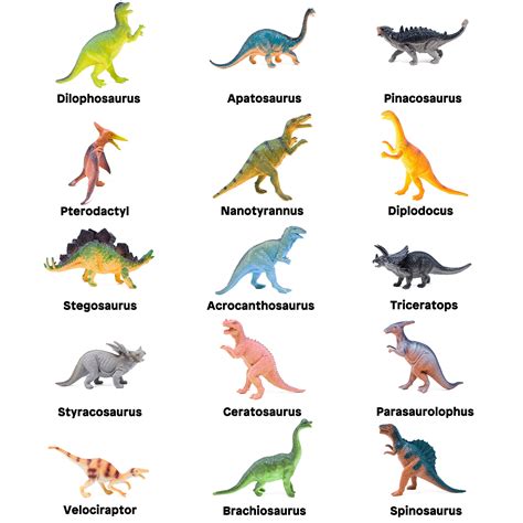 pics of dinosaurs and names|dinosaurs names list and pictures.